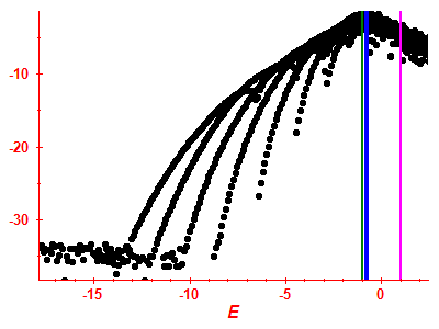 Strength function log